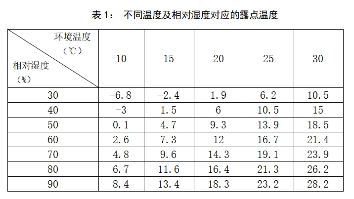 表1.png